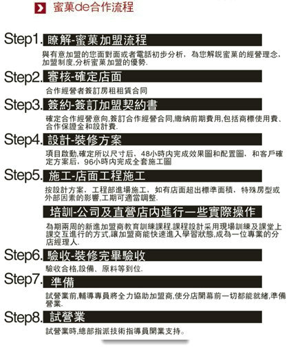 加盟流程