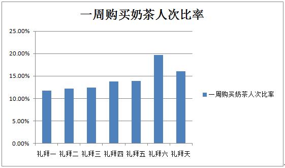 行业数据公布，蜜菓奶茶之所以会火是有原因的