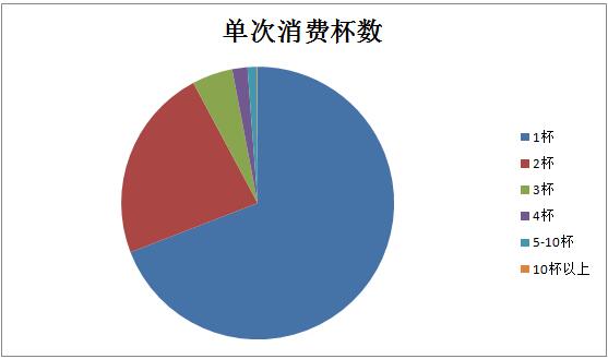 行业数据公布，蜜菓奶茶之所以会火是有原因的